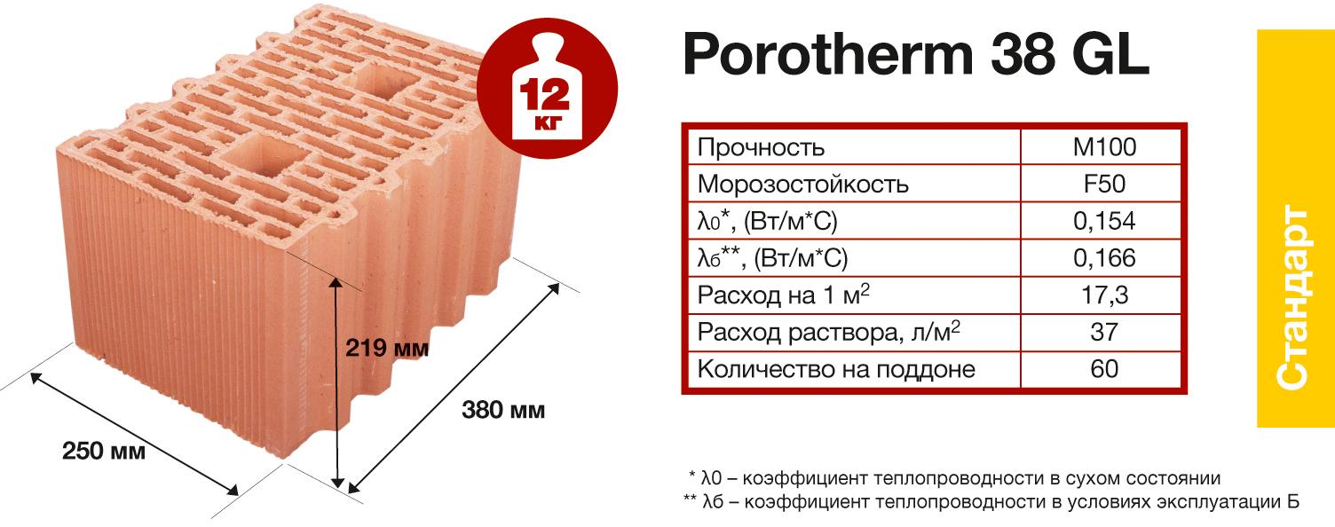 Размеры Поротерм 38 GL